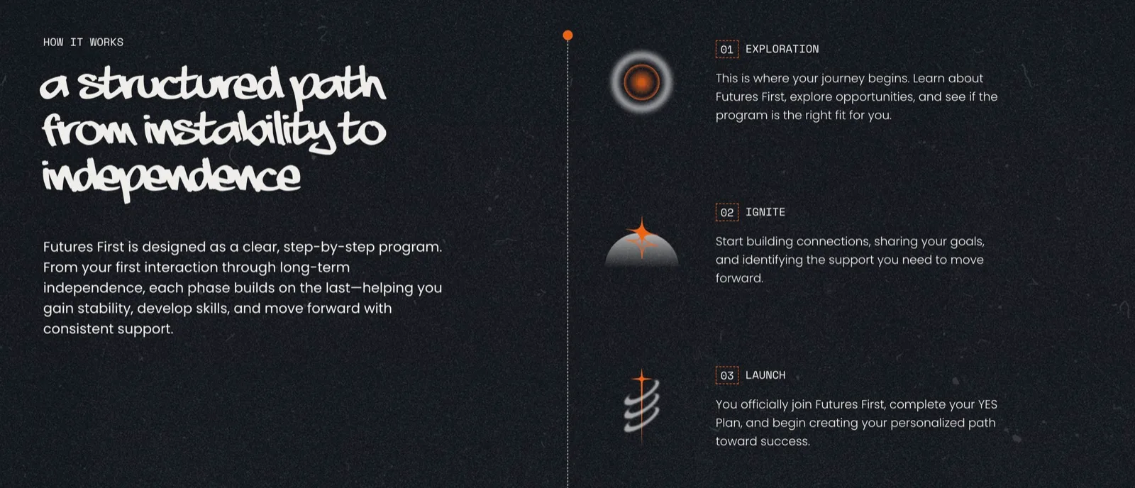 The How it works section of the Futures First website: the first three stages, Exploration, Ignite and Launch, each with its own icon in the style of the pins